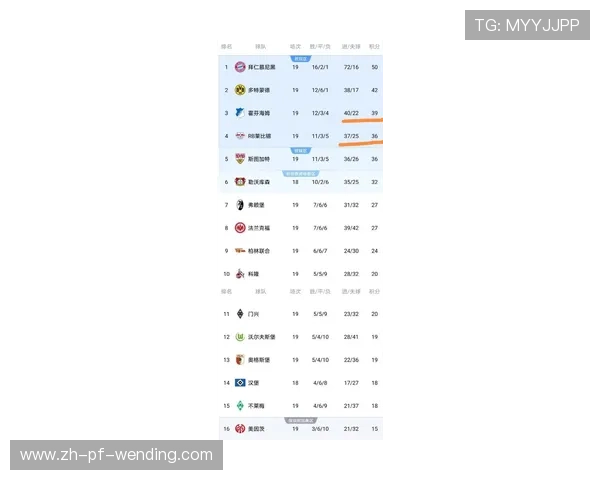 最新德甲球队盘点排名及实力综合评价报告